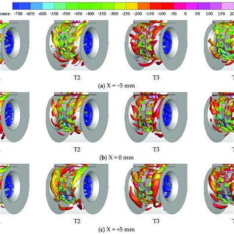 Iso Surface Of Q 50 000 And Colored By The Static Pressure