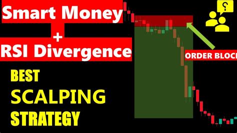 Simple 1 Minute Smart Money Trading Strategy Youtube