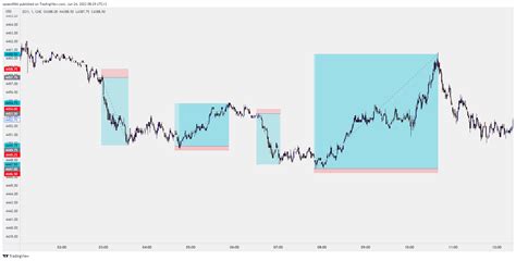 ICT Concepts On Twitter RT Opsec Crypto Lets GO Here Are My Trades