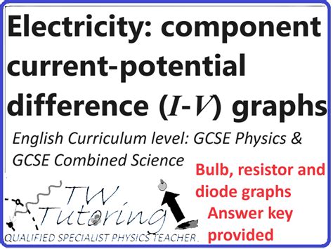 Current Potential Difference Graphs Teaching Resources