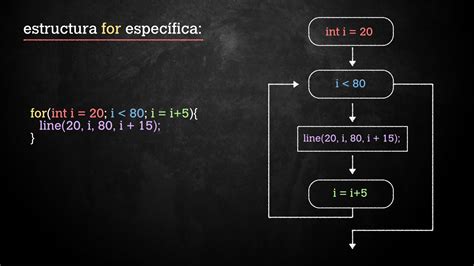 Processing En Espa Ol Repetici N Bucles For