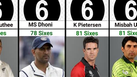 30 Batsmen With Most Sixes In Icc Test Cricket History Test Cricket