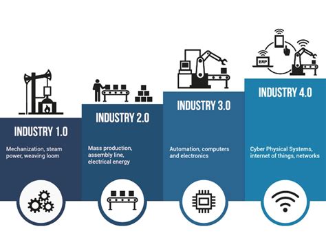 Industrie 4 0 Intelligente Digitale Fabrik Vernetzung Von Maschine