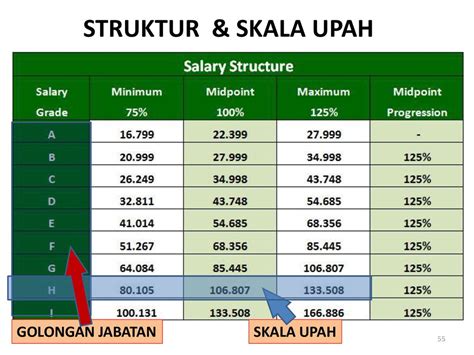 46 Contoh Struktur Dan Skala Upah Excel Ideas Soal News Hot Sex Picture