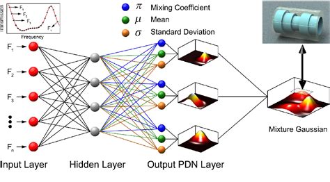 Figure 1 From A Quantum Inspired Probabilistic Model For The Inverse