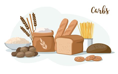 Understanding Carbohydrates