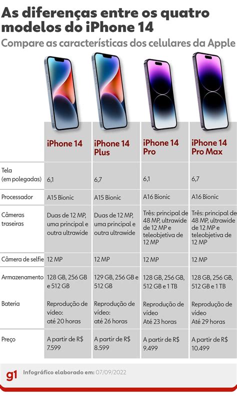 Iphone 14 Apple Apresenta Novos Celulares Relógios E Fone De Ouvido