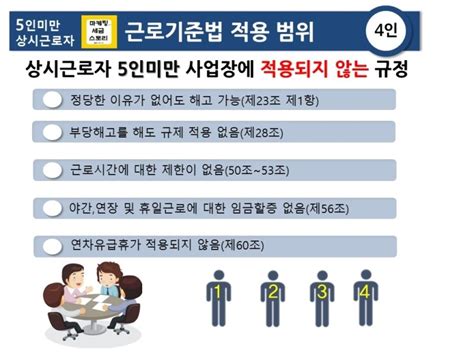 5인 미만 사업장에 적용되는 근로기준법실례 네이버 블로그