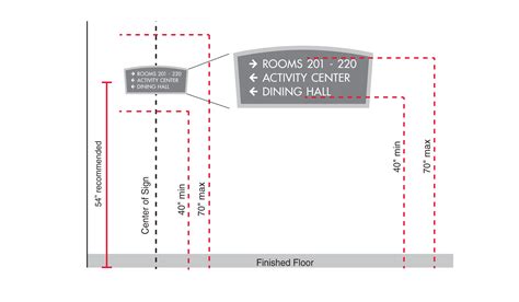 ADA Signage Guidelines from the Experts at HOTELSIGNS.com