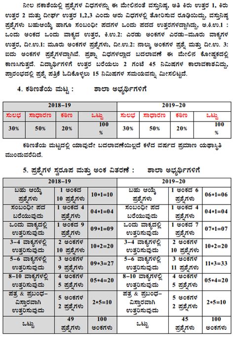 Karnataka SSLC Kannada Model Question Papers 2021 2022 With Answers