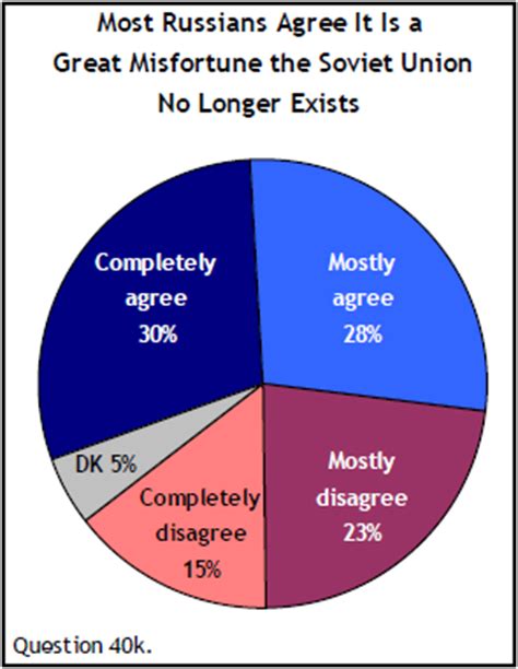 Chapter 7. Nationalism | Pew Research Center