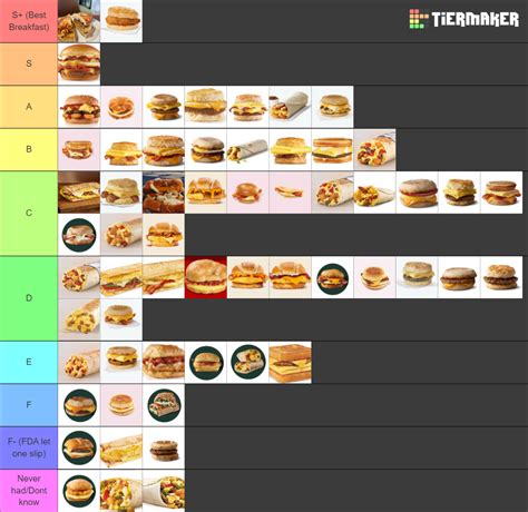 Breakfast Sandwich Tier List Community Rankings Tiermaker