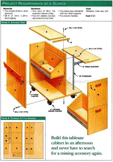 Table Saw Storage Cabinet Plans • WoodArchivist