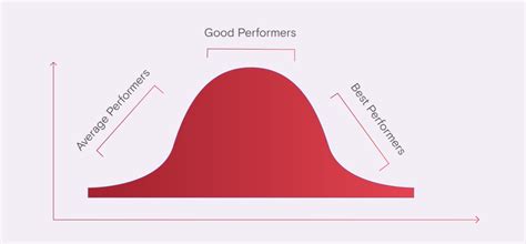 Change Management Bell Curve