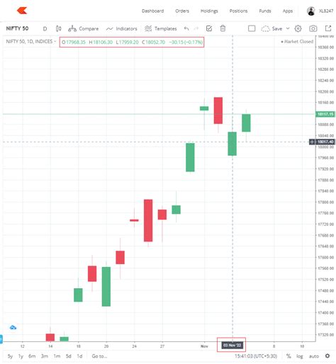 OHLC data is not maching between Historical Data and Zerodha chart - Kite Connect developer forum