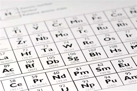 Compound vs Element - Difference and Comparison | Diffen