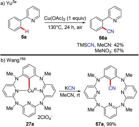 Recent Advances In Copper Mediated Chelation Assisted Functionalization