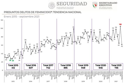 Fiscal De Guanajuato Confirmó Que Algunas De Las Mujeres Desaparecidas En Celaya Estarían