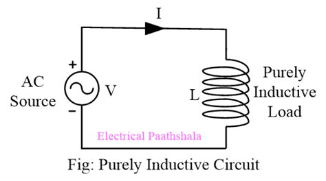 Power Factor Of Purely Inductive Circuit