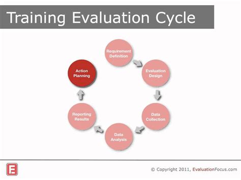 Training Evaluation How To Do It Youtube