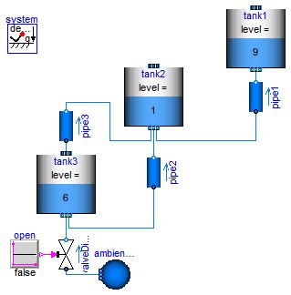 Modelica Fluid Examples Ast Batchplant Test