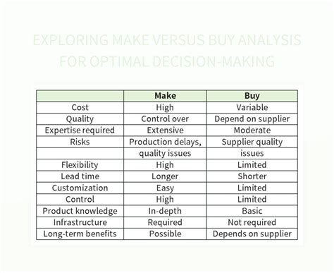 Making The Decision Make Vs Buy Analysis Excel Template And Google