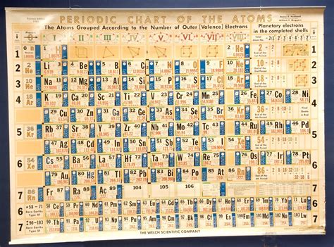 Periodic Table