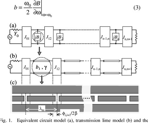 Figure From Design And Performance Of Miniaturized Hts Coplanar