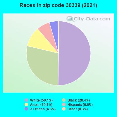 30339 Zip Code (Vinings, Georgia) Profile - homes, apartments, schools ...