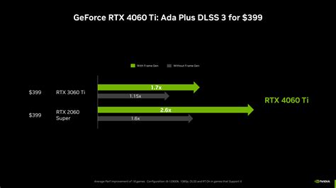 Nvidia Lance Les Rtx 4060 Et 4060 Ti Est Il Temps De Passer à La