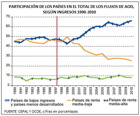 Educ Ndonos En El Mbito Econ Mico Los Pa Ses Latinoamericanos De