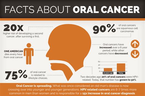 April Is Oral Cancer Awareness Month