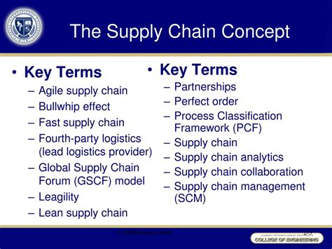 Ppt Chapter 5 The Supply Chain Management Concept Powerpoint Presentation Id633720