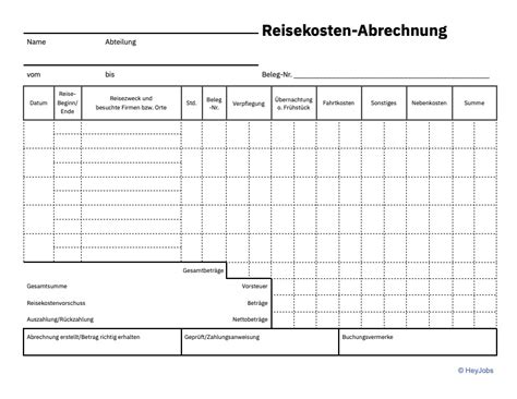 Reisekostenabrechnung Vorlage Anleitung Tipps