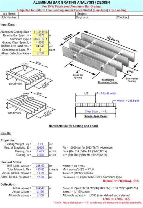 Ms Grating Weight Calculator Blog Dandk