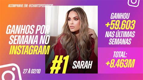 Charts Pós Bbb 📊🤟 On Twitter Posbbb21 Hoje A Campeã Em Ganhos De