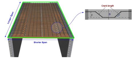 Steel Calculator For Slab Calculate Steel Quantity