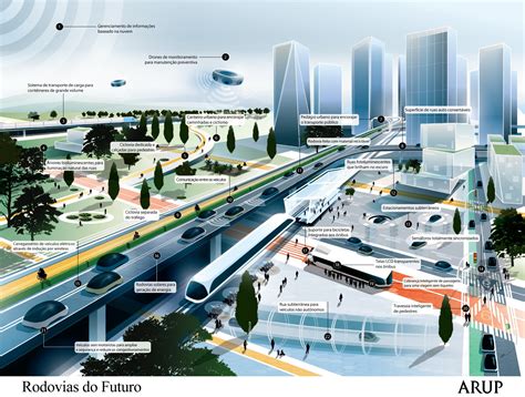 Infográfico Mostra Futuro Intermodal E Inteligente Da Mobilidade Urbana