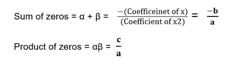 Class 10 Polynomials Basics Problems And Solved Examples Math Square