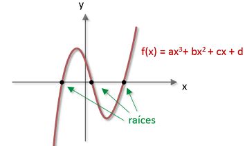 Matem Ticas Ejemplos De Funci N C Bica