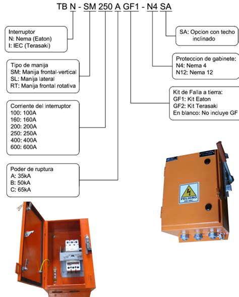 TABLERO CON INTERRUPTOR TRIFASICO Y PROTECCION DE FALLA A TIERRA PARA