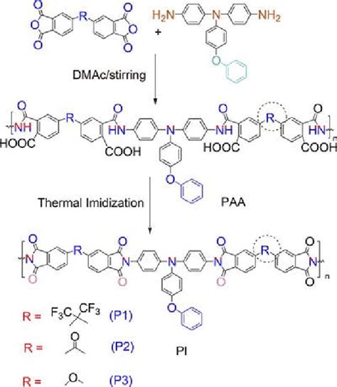 Synthetic Route Of Pis P1p3 Poly4 0 Phenoxy Triphenylamine Imide