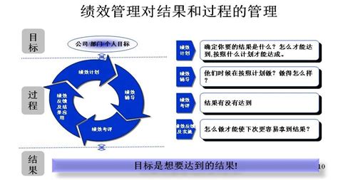 绩效管理咨询机构的效果是什么 百度经验