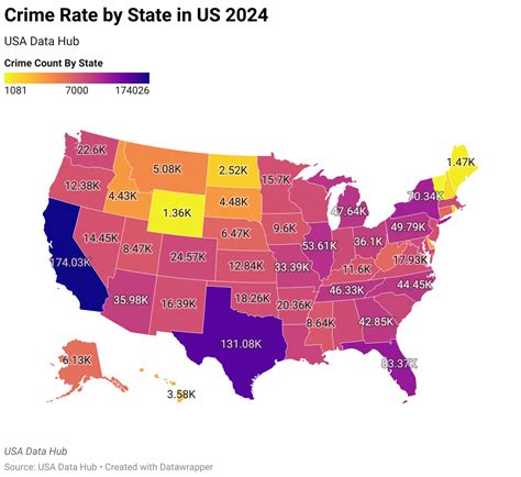 Crime Rate By State Usa Data Hub