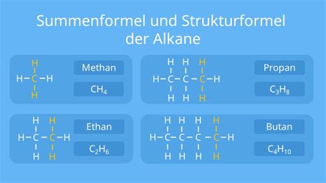 Alkane Einfach Erklärt • Definition Eigenschaften And Summenformel