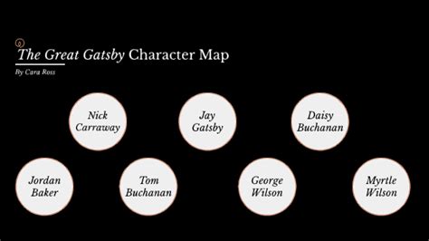 The Great Gatsby Character Map By Cara Ross On Prezi