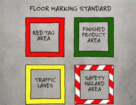 S Color Code Standards A Complete Guide