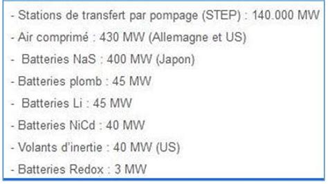 Comprendre L Lectricit Me Partie T Moignagefiscal