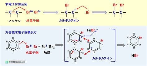 芳香族炭化水素（ベンゼン）｜技術情報館「sekigin」｜芳香族炭化水素の基本となるベンゼンの製法，ベンゼンの特徴としてπ電子の非局在化による