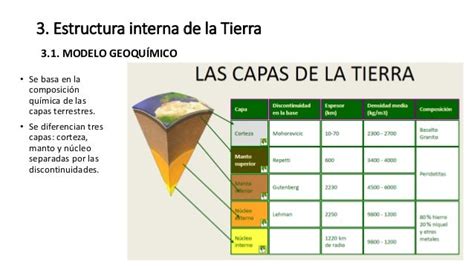 Modelo Geoquimico De La Tierra